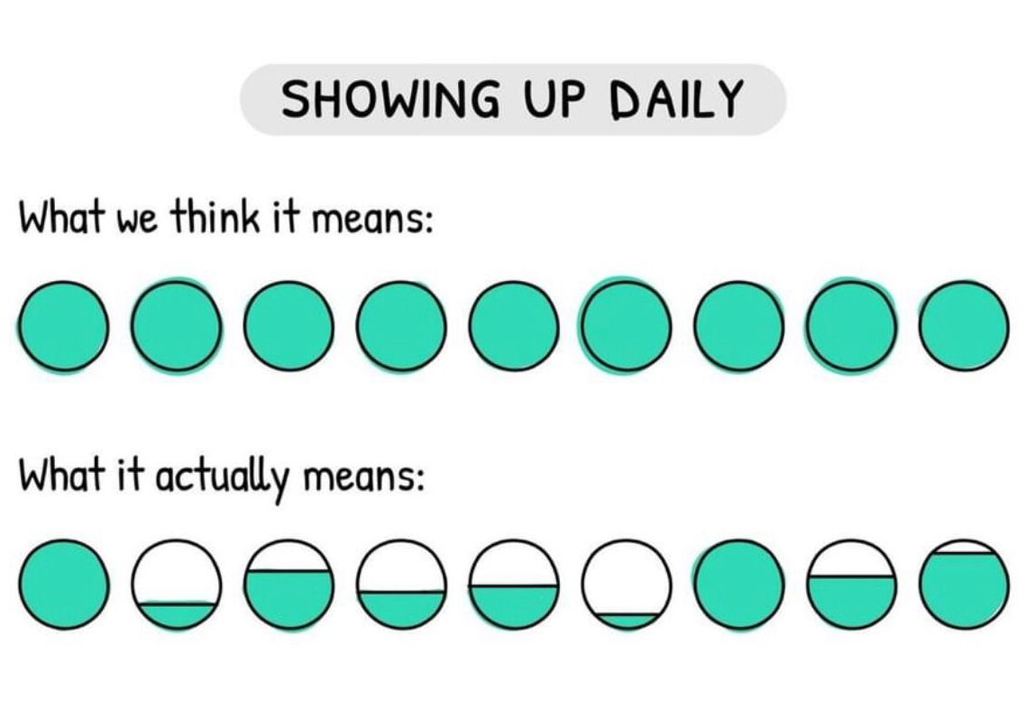 Showing Up Daily