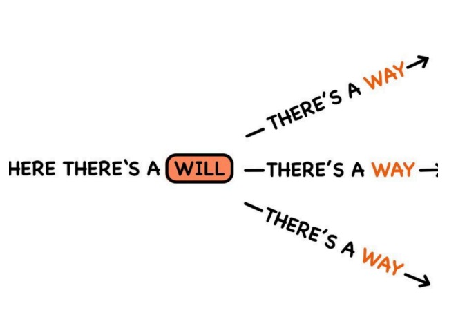 Where there's a will